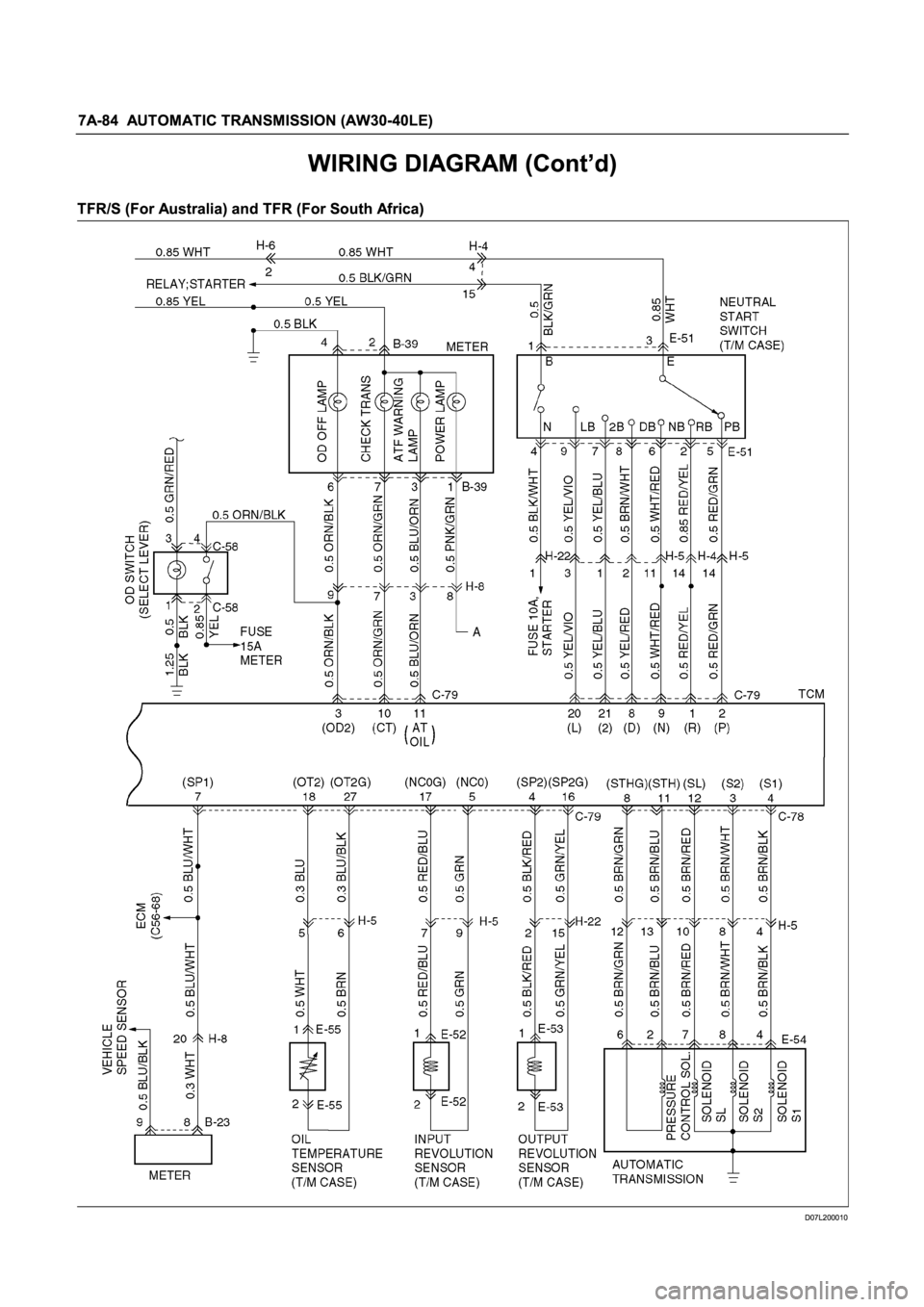 ISUZU TFR SERIES 1997 Workshop Manual ISUZU TFR SERIES 1997 Workshop Manual
