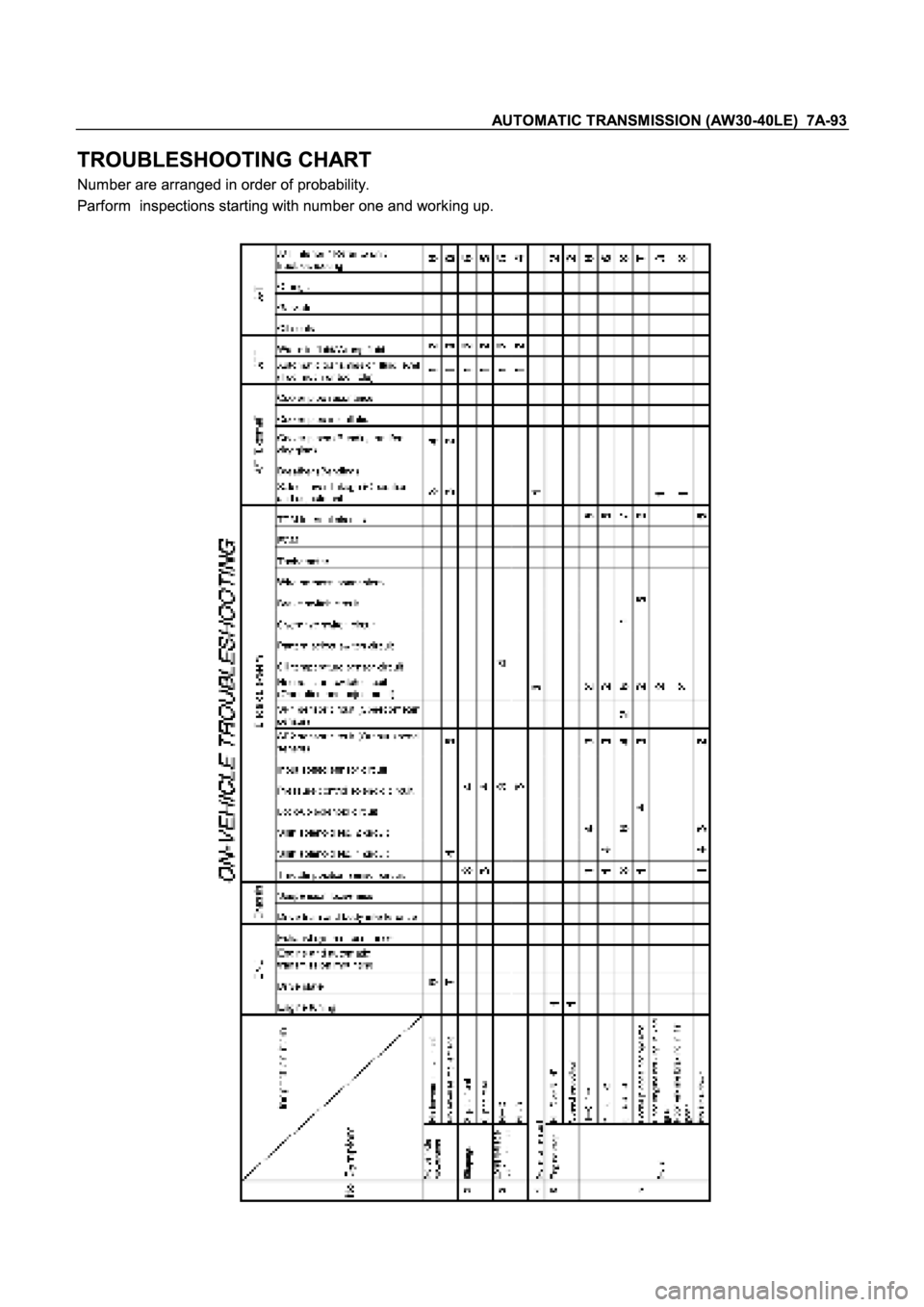 ISUZU TFR SERIES 1997  Workshop Manual 