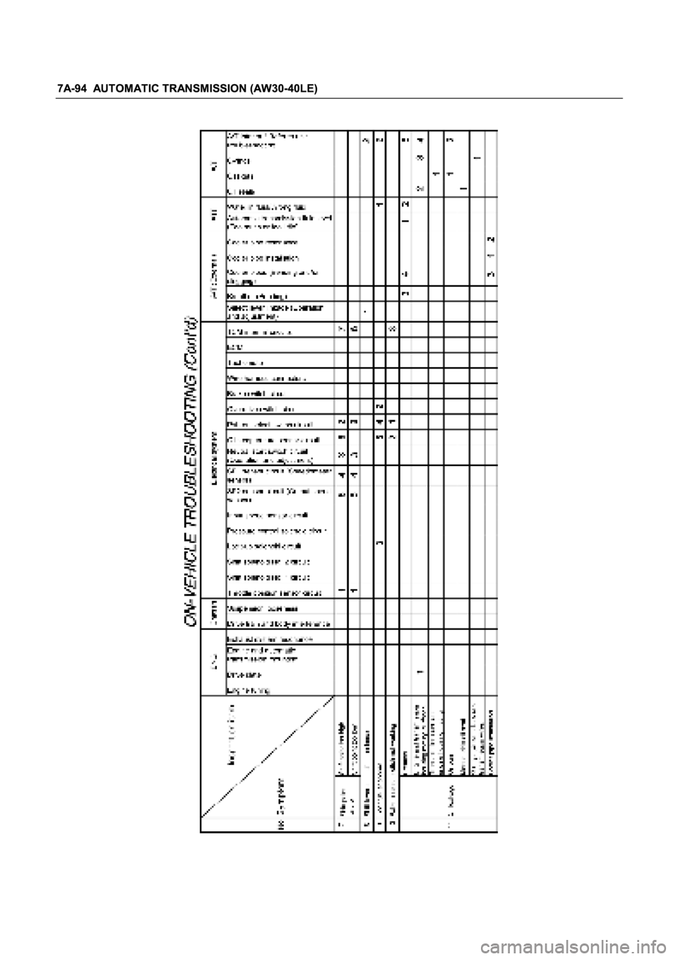 ISUZU TFR SERIES 1997  Workshop Manual 