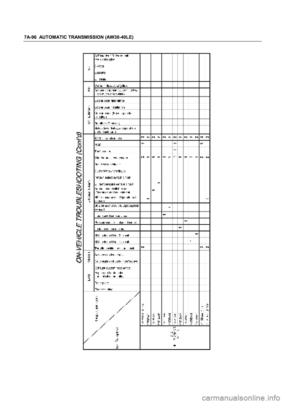 ISUZU TFR SERIES 1997  Workshop Manual 
