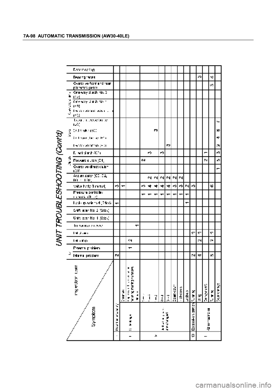 ISUZU TFR SERIES 1997  Workshop Manual 