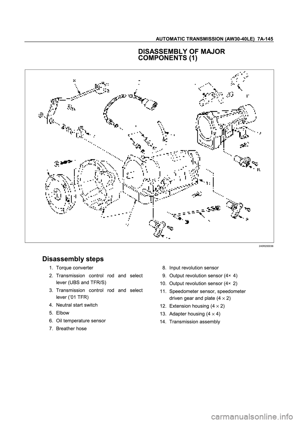 ISUZU TFR SERIES 1997  Workshop Manual �
�
·
·
� 