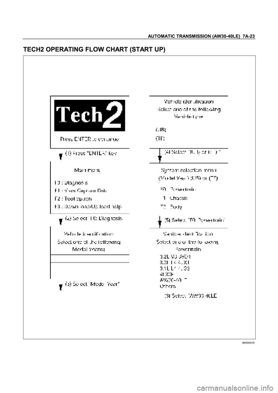 ISUZU TFR SERIES 1997  Workshop Manual 