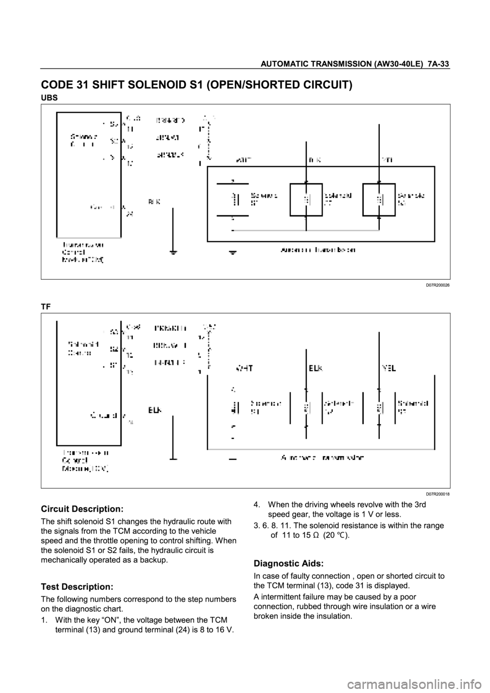 ISUZU TFR SERIES 1997  Workshop Manual 
Æ 