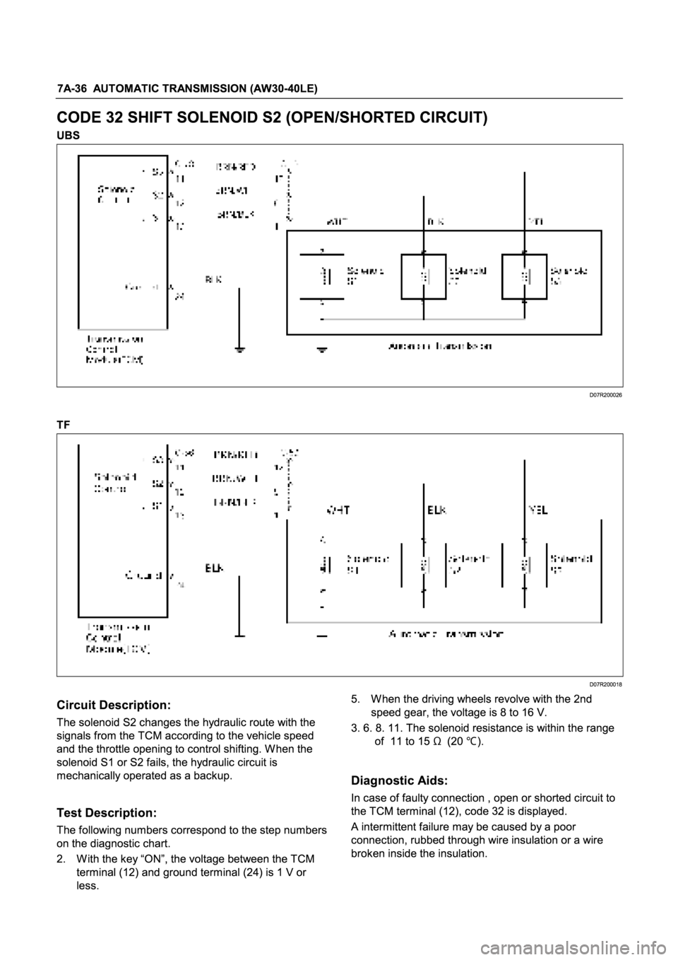 ISUZU TFR SERIES 1997  Workshop Manual 
Æ 