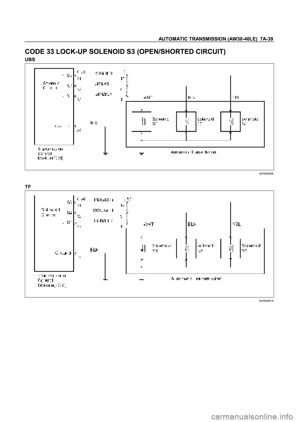 ISUZU TFR SERIES 1997  Workshop Manual 