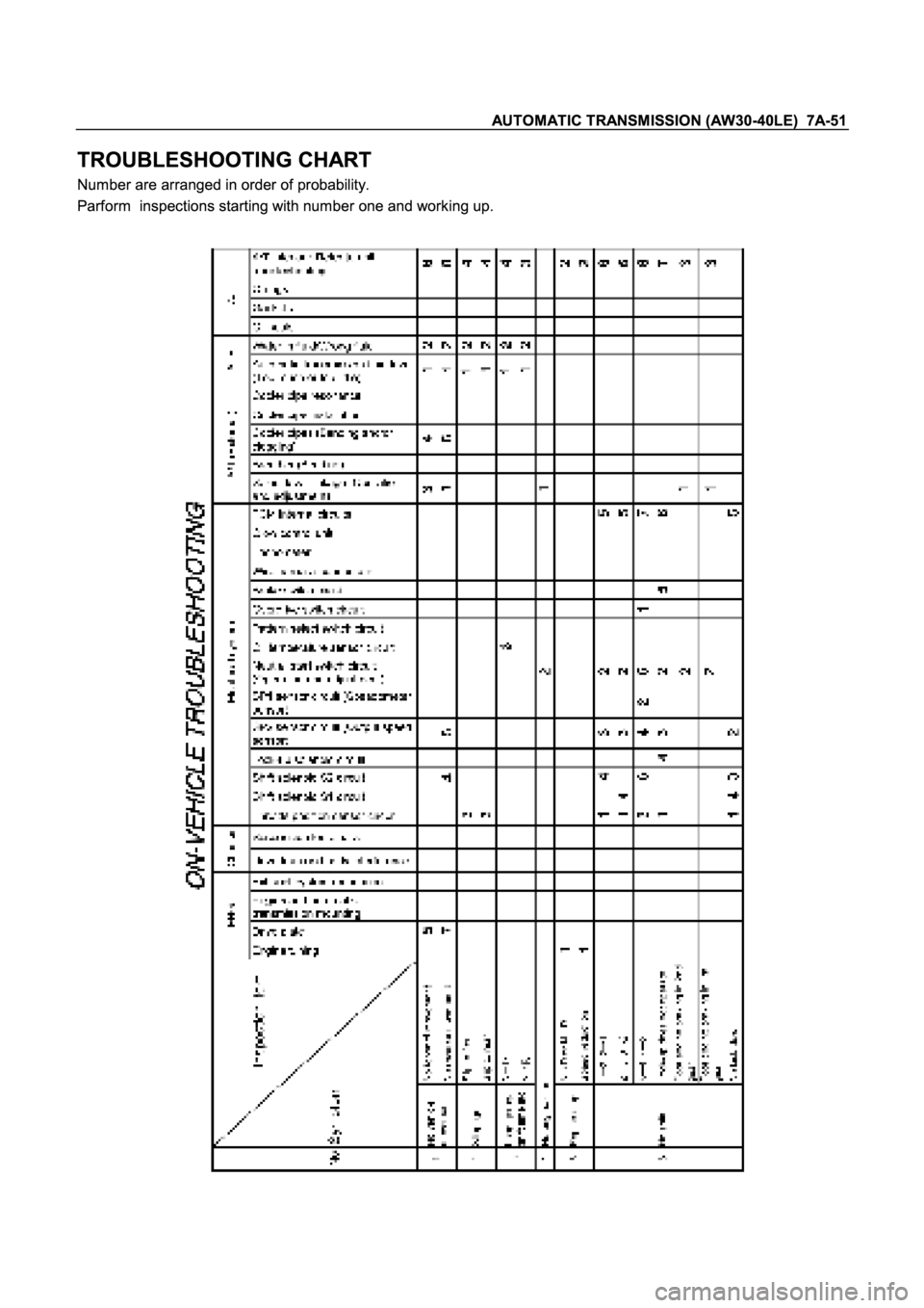 ISUZU TFR SERIES 1997  Workshop Manual 