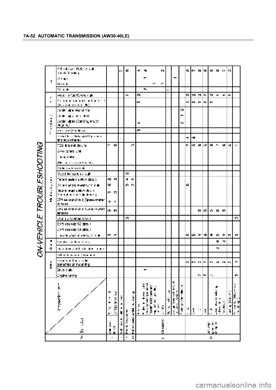 ISUZU TFR SERIES 1997  Workshop Manual 