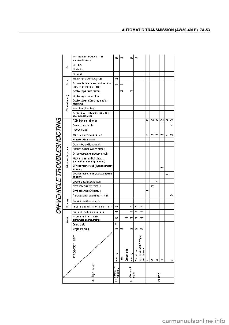 ISUZU TFR SERIES 1997  Workshop Manual 