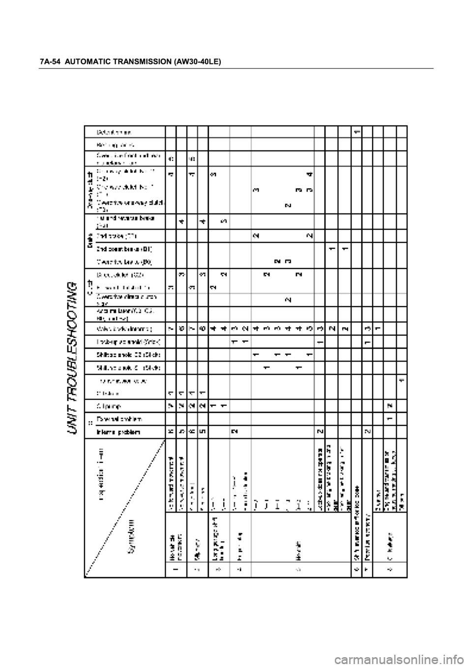 ISUZU TFR SERIES 1997  Workshop Manual 