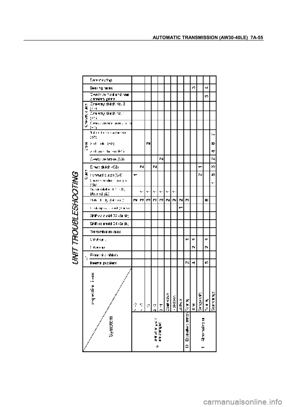 ISUZU TFR SERIES 1997  Workshop Manual 