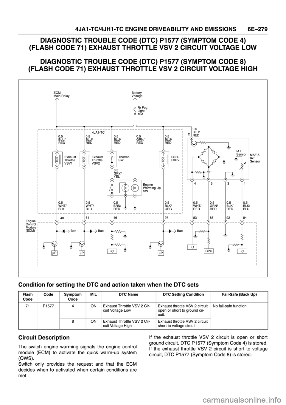 ISUZU TFR SERIES 1997 Workshop Manual ISUZU TFR SERIES 1997 Workshop Manual