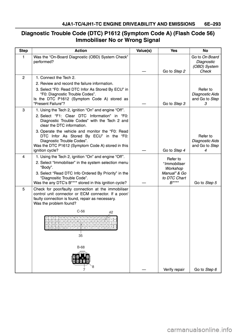ISUZU TFR SERIES 1997 Workshop Manual ISUZU TFR SERIES 1997 Workshop Manual