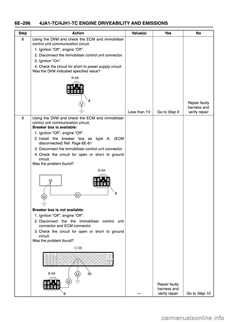 ISUZU TFR SERIES 1997 Workshop Manual ISUZU TFR SERIES 1997 Workshop Manual