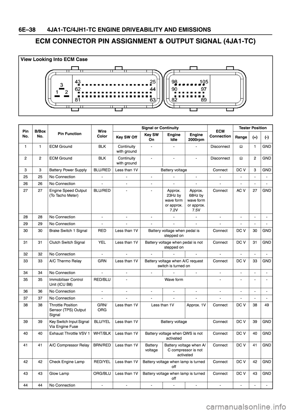 ISUZU TFR SERIES 1997 Service Manual 