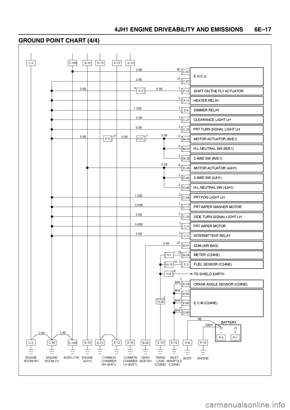 ISUZU TFR SERIES 1997 Workshop Manual ISUZU TFR SERIES 1997 Workshop Manual