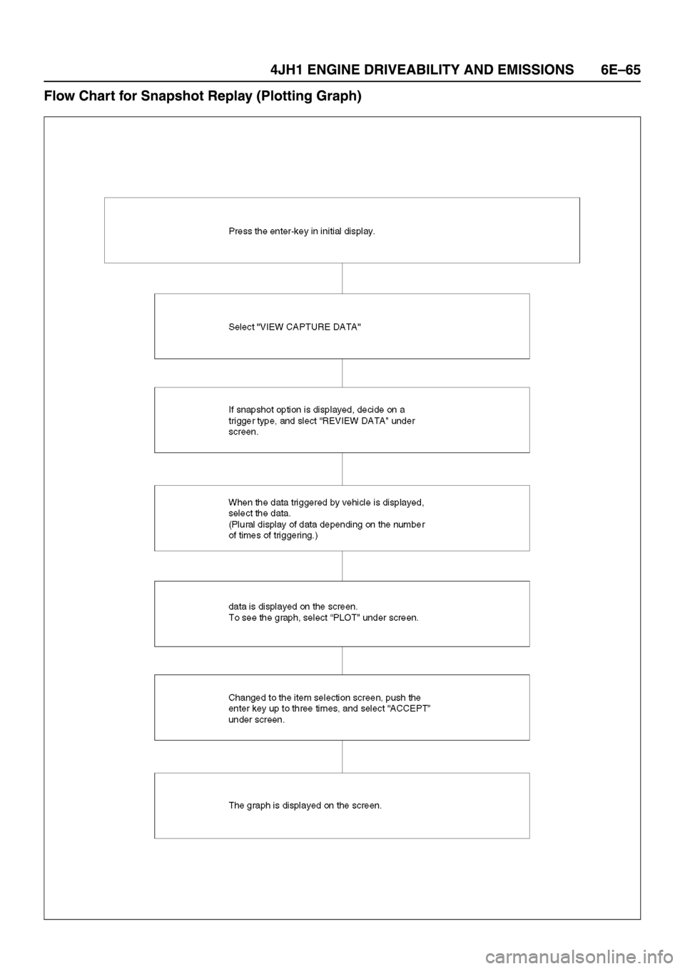 ISUZU TFR SERIES 1997 Workshop Manual ISUZU TFR SERIES 1997 Workshop Manual