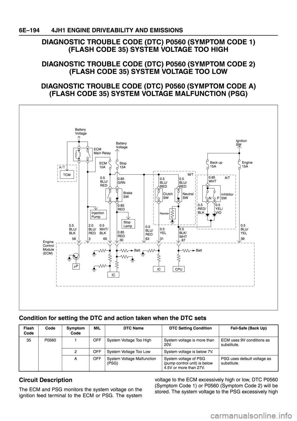 ISUZU TFR SERIES 1997  Workshop Manual 