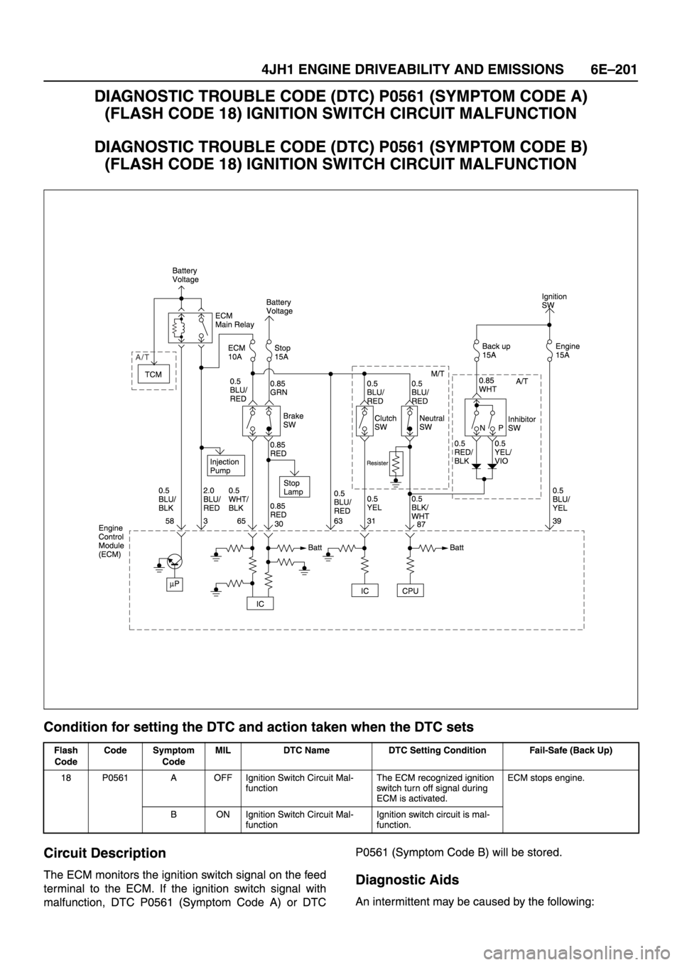 ISUZU TFR SERIES 1997 Workshop Manual ISUZU TFR SERIES 1997 Workshop Manual