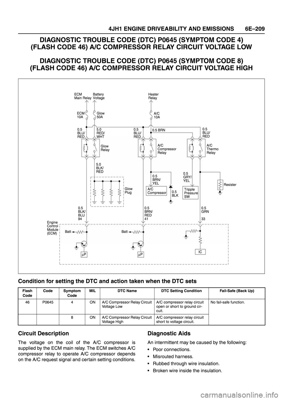 ISUZU TFR SERIES 1997 Workshop Manual ISUZU TFR SERIES 1997 Workshop Manual