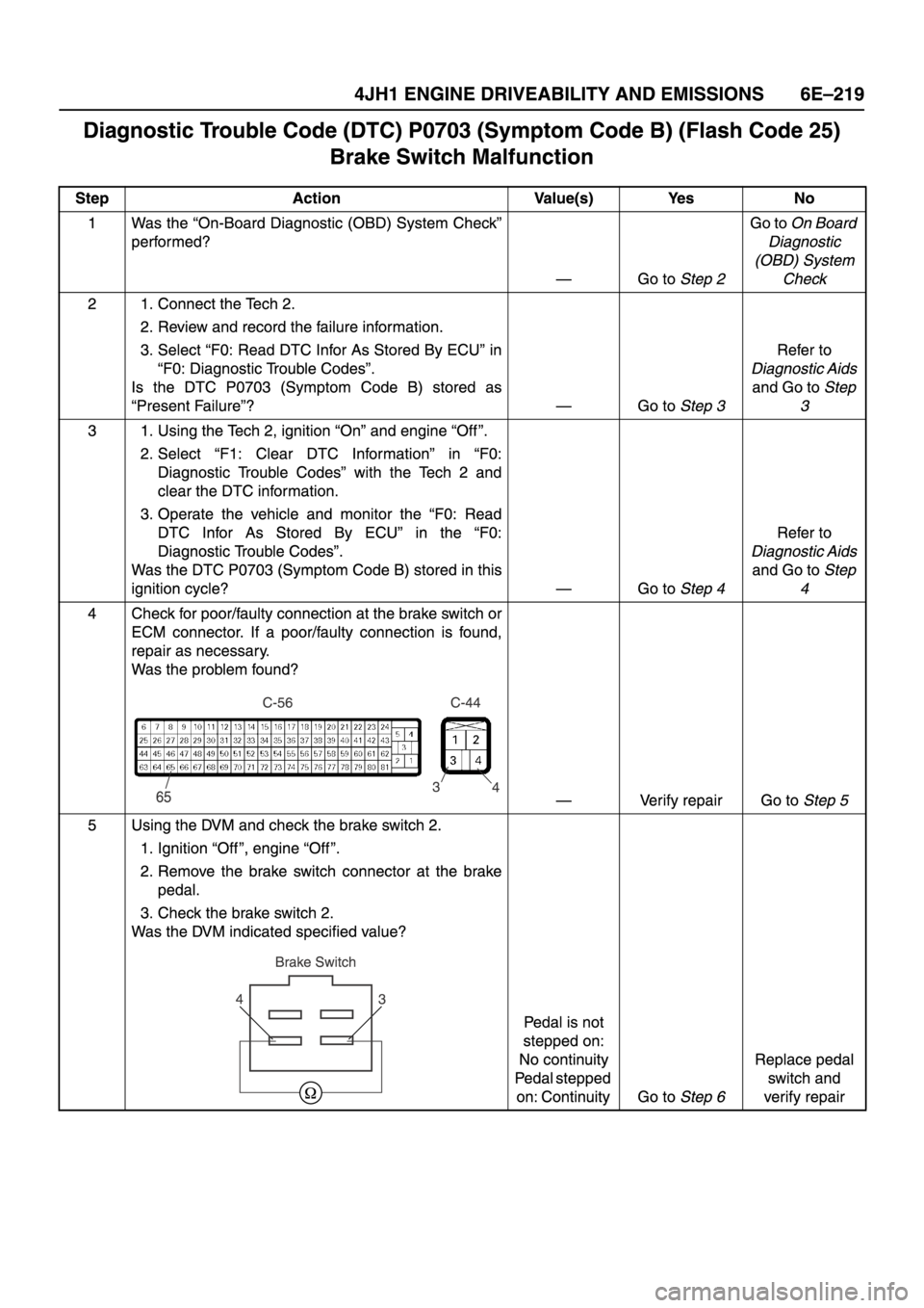 ISUZU TFR SERIES 1997  Workshop Manual 