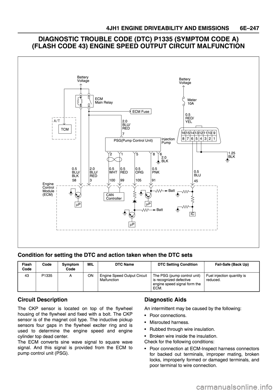 ISUZU TFR SERIES 1997 Workshop Manual ISUZU TFR SERIES 1997 Workshop Manual