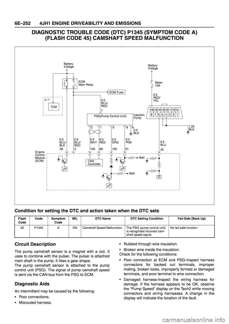 ISUZU TFR SERIES 1997 Workshop Manual ISUZU TFR SERIES 1997 Workshop Manual