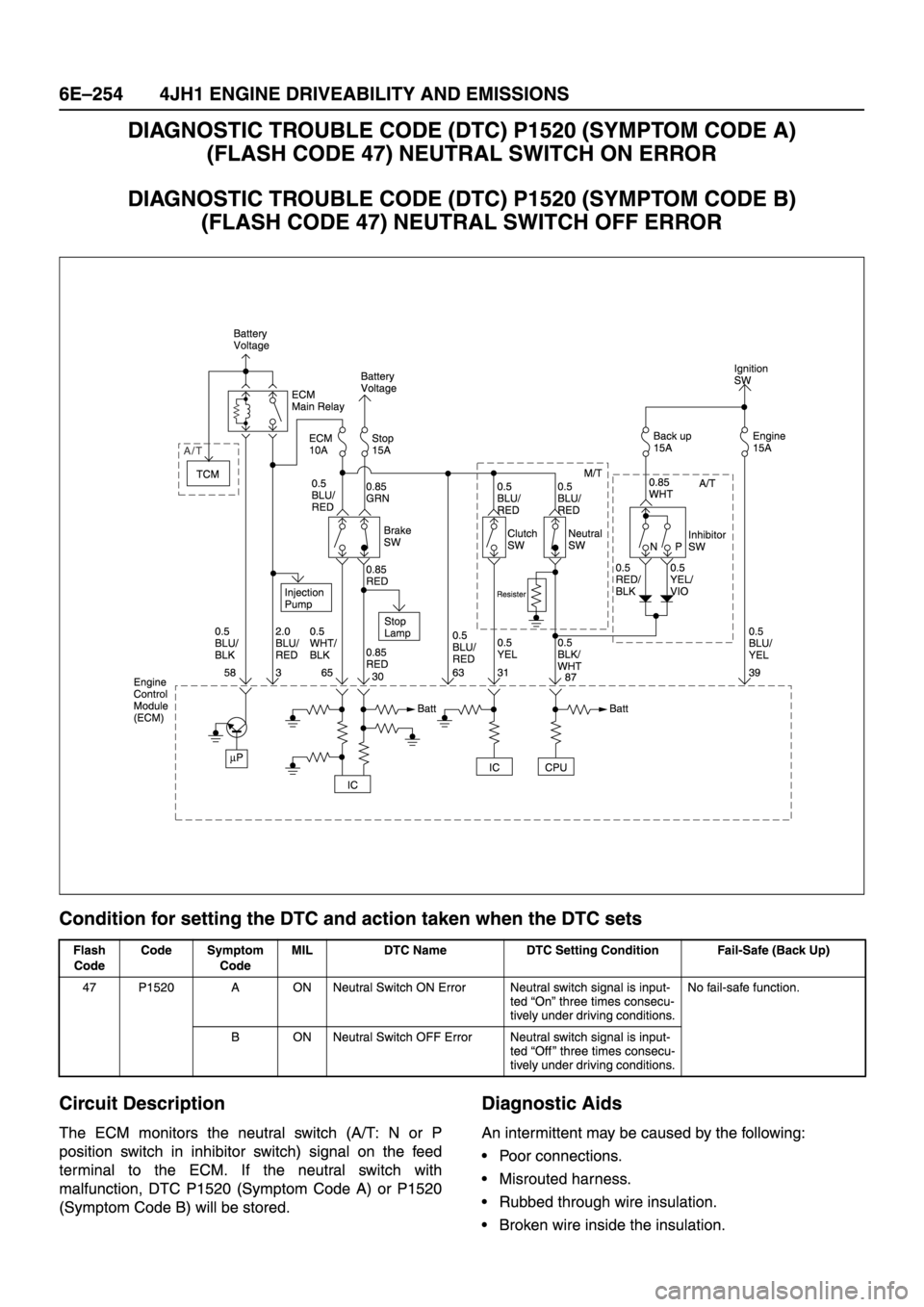 ISUZU TFR SERIES 1997 Workshop Manual ISUZU TFR SERIES 1997 Workshop Manual