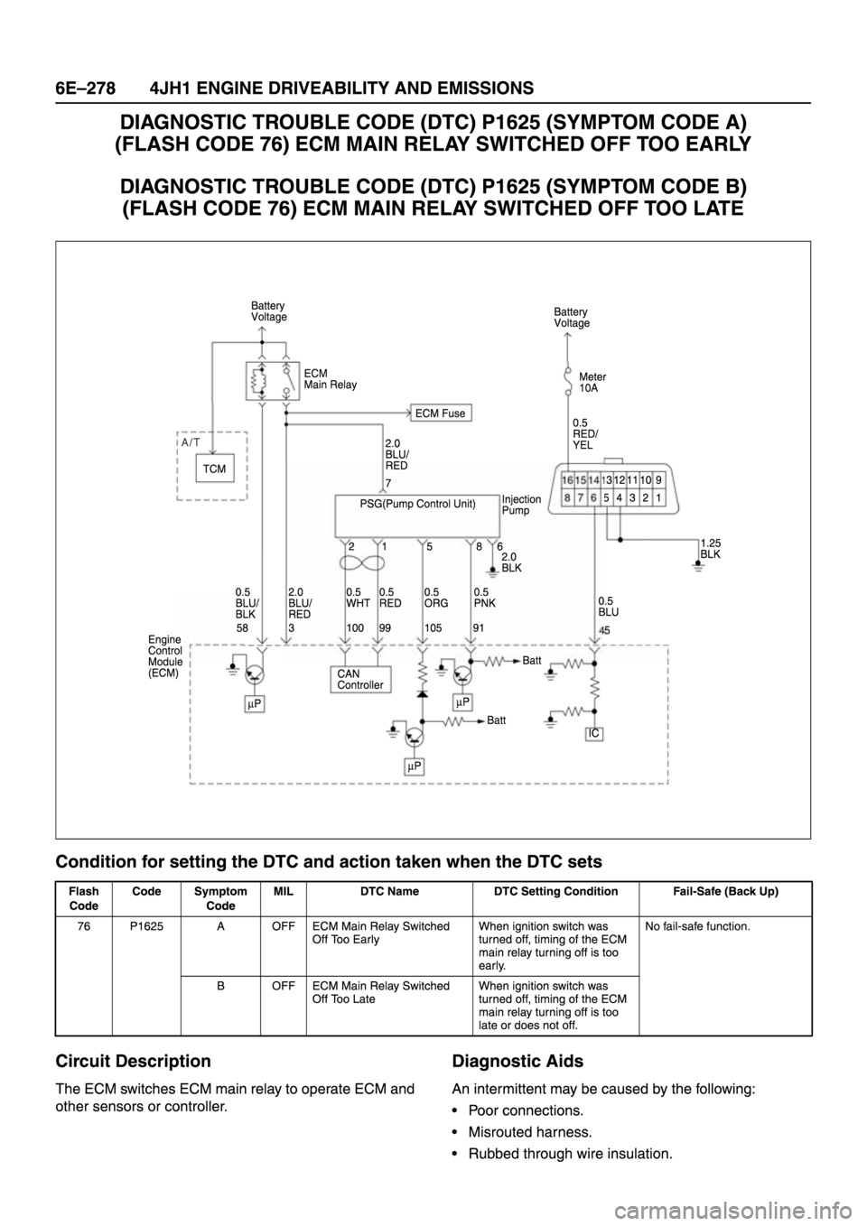 ISUZU TFR SERIES 1997 Workshop Manual ISUZU TFR SERIES 1997 Workshop Manual