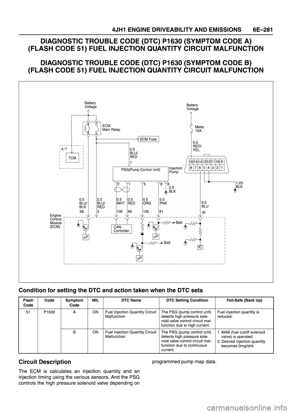 ISUZU TFR SERIES 1997 Workshop Manual ISUZU TFR SERIES 1997 Workshop Manual