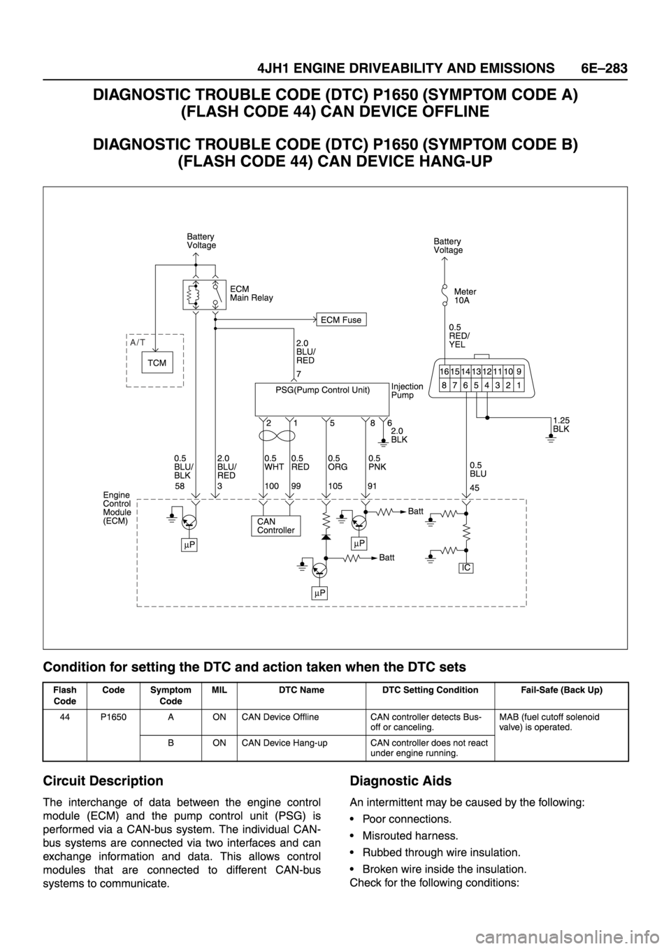 ISUZU TFR SERIES 1997 Workshop Manual ISUZU TFR SERIES 1997 Workshop Manual