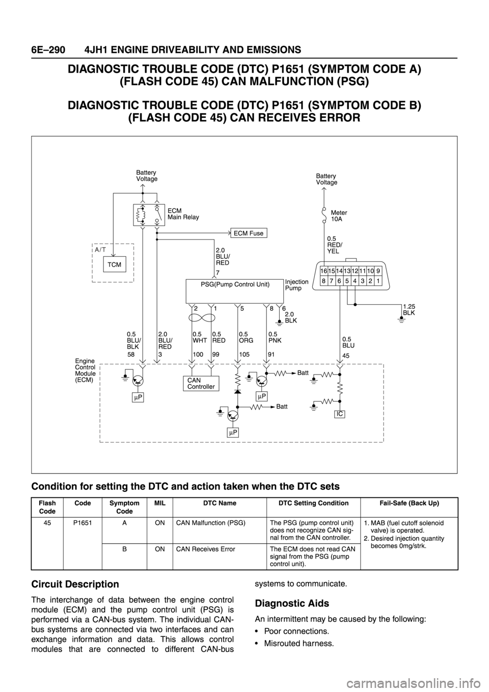 ISUZU TFR SERIES 1997 Workshop Manual ISUZU TFR SERIES 1997 Workshop Manual