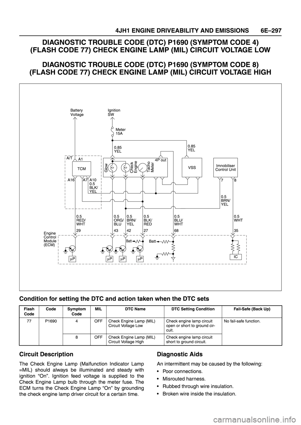 ISUZU TFR SERIES 1997 Workshop Manual ISUZU TFR SERIES 1997 Workshop Manual