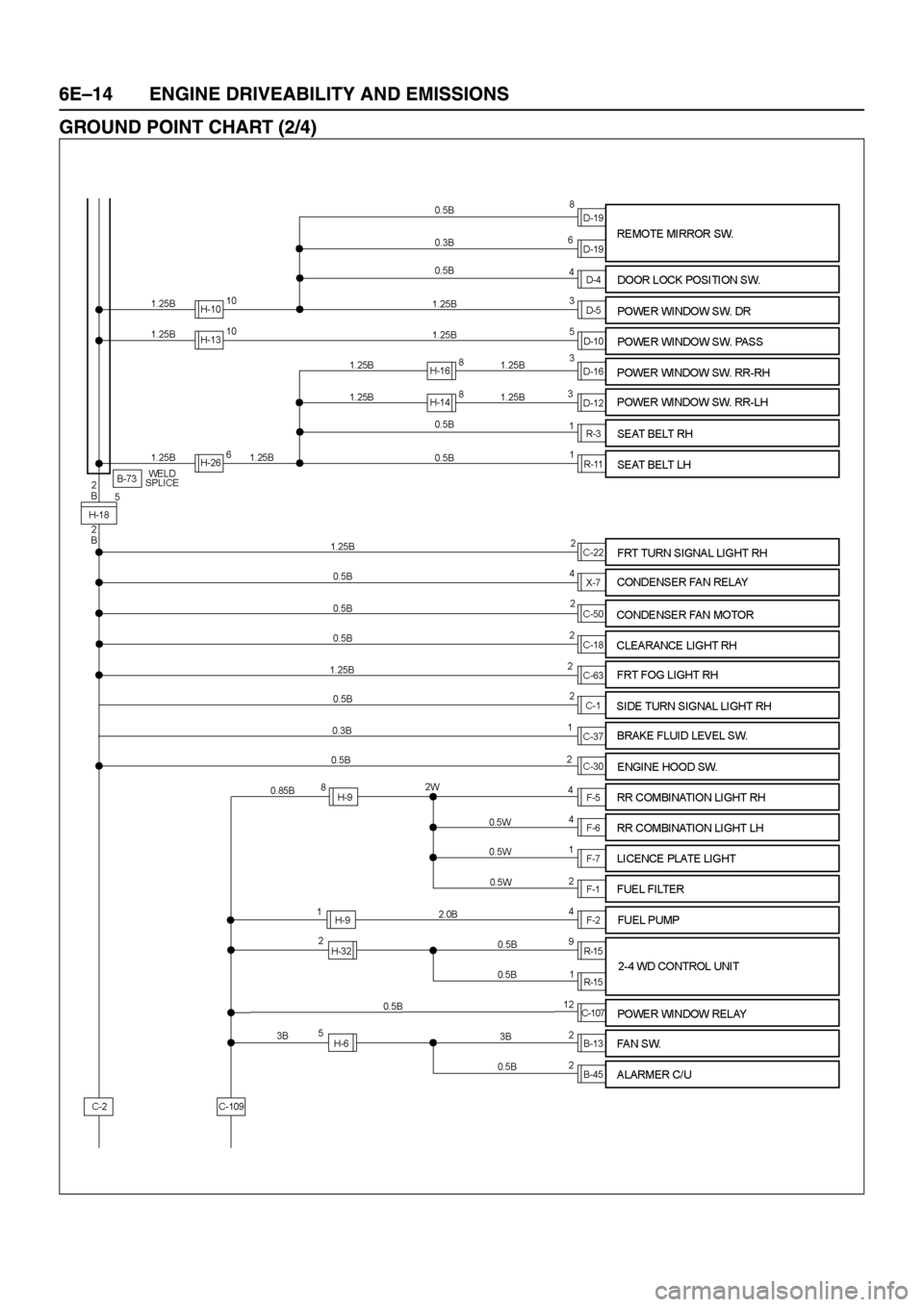 ISUZU TFR SERIES 1997 Workshop Manual ISUZU TFR SERIES 1997 Workshop Manual