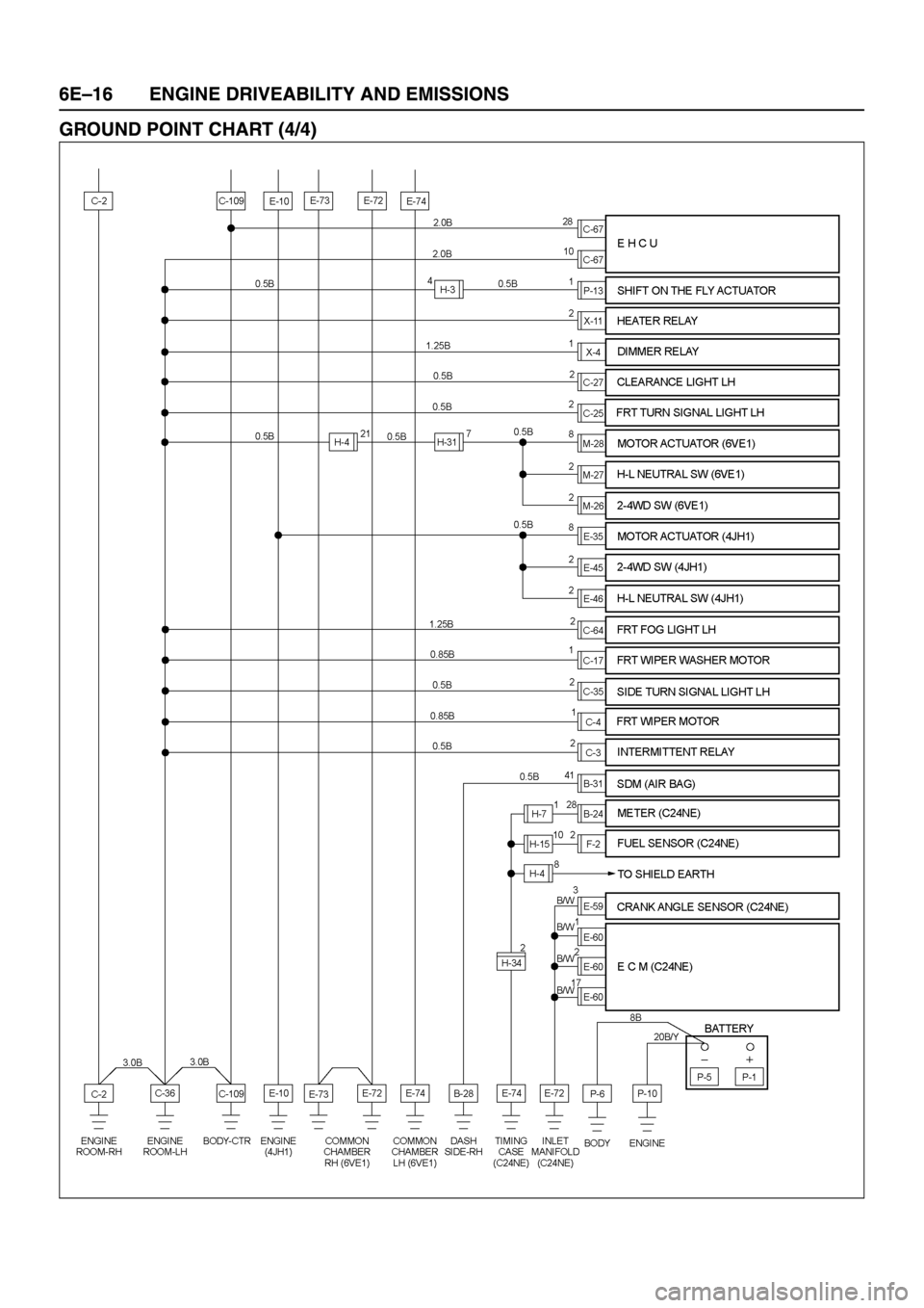 ISUZU TFR SERIES 1997 Workshop Manual ISUZU TFR SERIES 1997 Workshop Manual