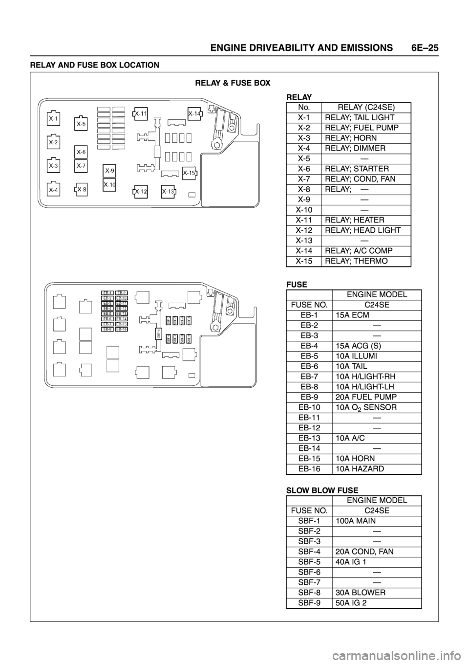 ISUZU TFR SERIES 1997 Workshop Manual ISUZU TFR SERIES 1997 Workshop Manual