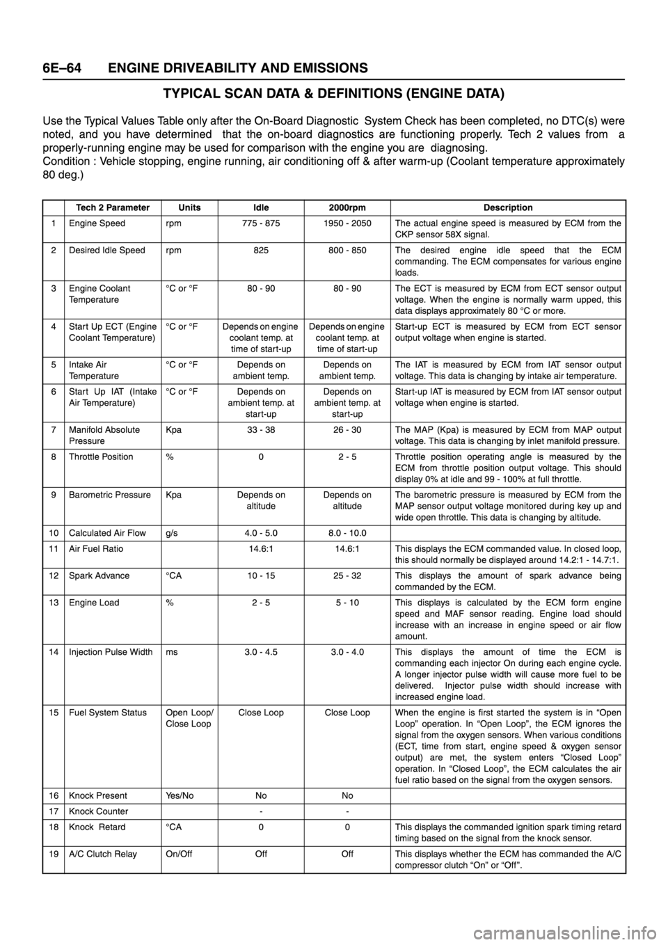 ISUZU TFR SERIES 1997 Workshop Manual ISUZU TFR SERIES 1997 Workshop Manual