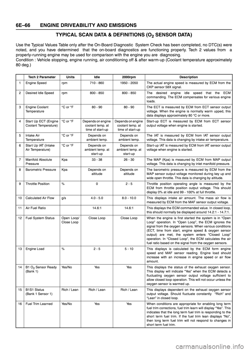 ISUZU TFR SERIES 1997 Workshop Manual ISUZU TFR SERIES 1997 Workshop Manual
