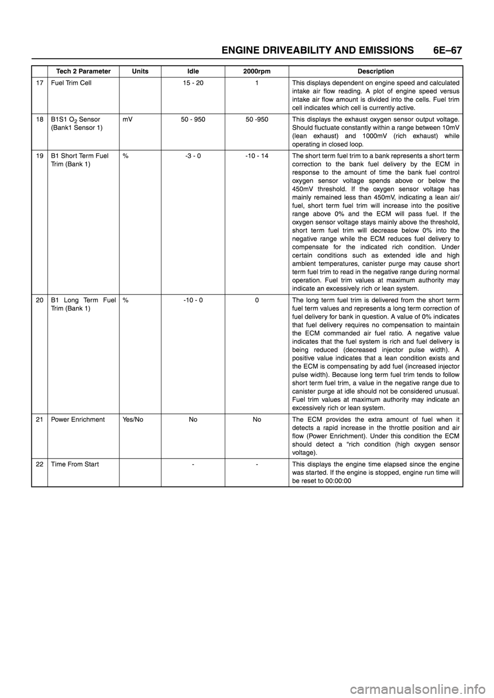 ISUZU TFR SERIES 1997 Workshop Manual ISUZU TFR SERIES 1997 Workshop Manual