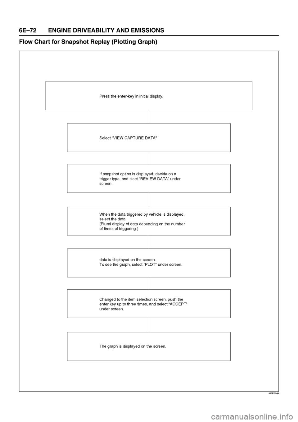 ISUZU TFR SERIES 1997 Workshop Manual ISUZU TFR SERIES 1997 Workshop Manual
