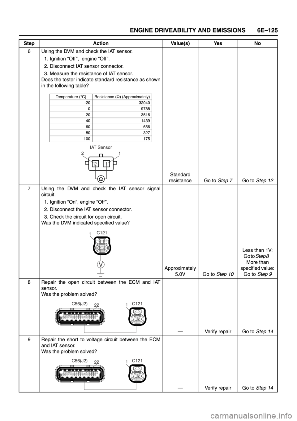 ISUZU TFR SERIES 1997  Workshop Manual 