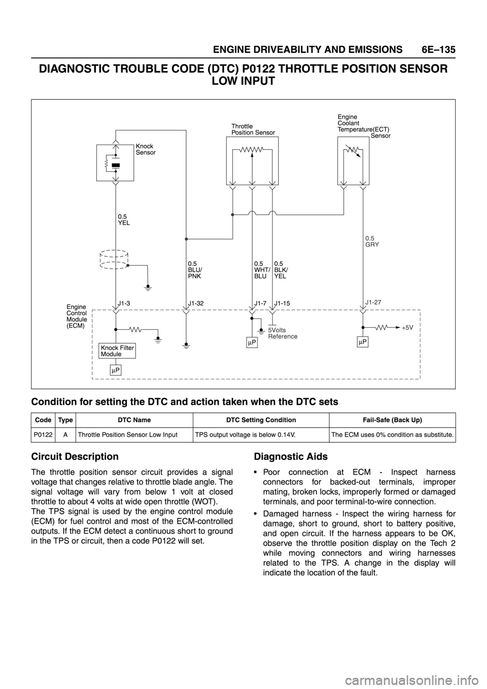ISUZU TFR SERIES 1997  Workshop Manual 