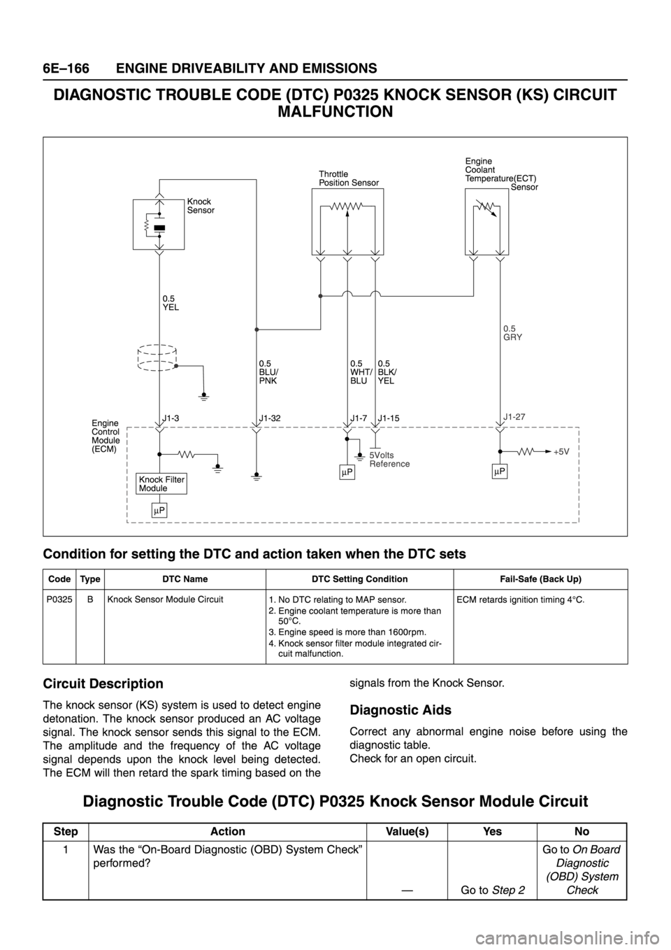 ISUZU TFR SERIES 1997  Workshop Manual 