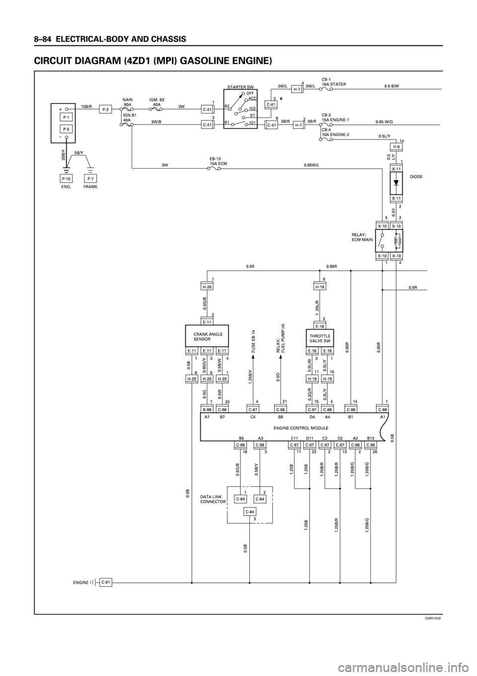 ISUZU TFS SERIES 1997  Workshop Manual D08RV938
�y 