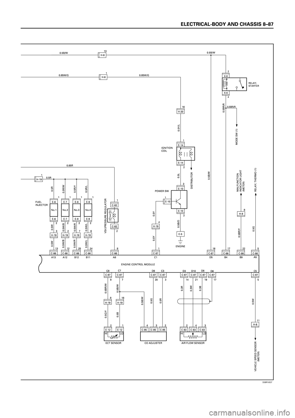 ISUZU TFS SERIES 1997  Workshop Manual D08RV937 