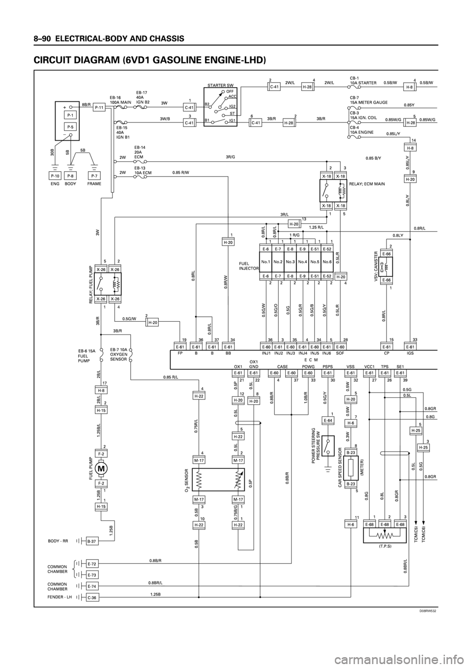ISUZU TFS SERIES 1997  Workshop Manual D08RW532 