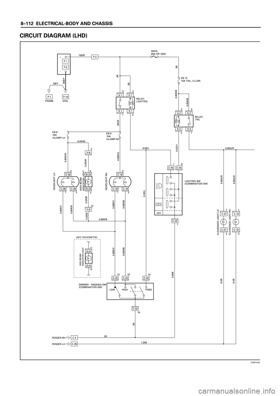 ISUZU TFS SERIES 1997  Workshop Manual D08RV964
y
y
~ 