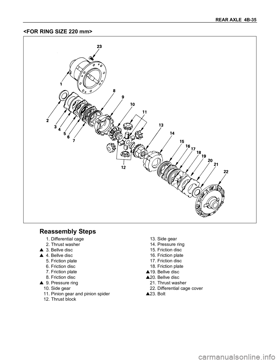 ISUZU TFS SERIES 1997 Owners Guide REAR AXLE 4B-35
<FOR RING SIZE 220 mm>
Reassembly Steps
1. Differential cage
2. Thrust washer
3. Bellve disc
4. Bellve disc
5. Friction plate
6. Friction disc
7. Friction plate
8. Friction disc
9. Pr ISUZU TFS SERIES 1997 Owners Guide REAR AXLE 4B-35
<FOR RING SIZE 220 mm>
Reassembly Steps
1. Differential cage
2. Thrust washer
3. Bellve disc
4. Bellve disc
5. Friction plate
6. Friction disc
7. Friction plate
8. Friction disc
9. Pr