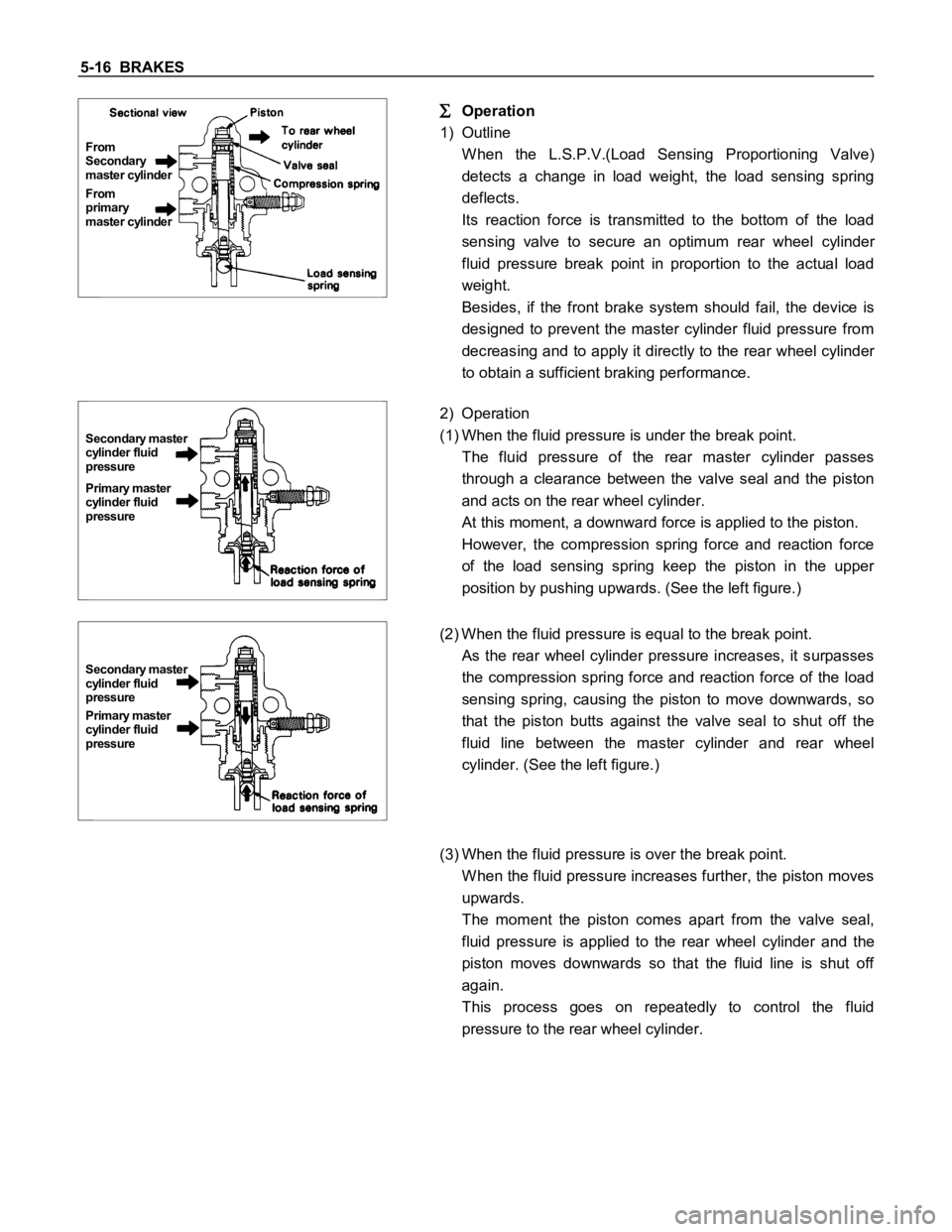 ISUZU TFS SERIES 1997 Owners Manual 5-16 BRAKES
From
primary
master cylinder From
Secondary
master cylinder
Operation
1) Outline
W hen the L.S.P.V.(Load Sensing Proportioning Valve)
detects a change in load weight, the load ISUZU TFS SERIES 1997 Owners Manual 5-16 BRAKES
From
primary
master cylinder From
Secondary
master cylinder
Operation
1) Outline
W hen the L.S.P.V.(Load Sensing Proportioning Valve)
detects a change in load weight, the load