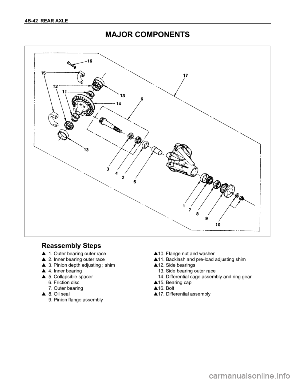 ISUZU TFS SERIES 1997 Owners Guide 4B-42 REAR AXLE
MAJOR COMPONENTS
Reassembly Steps
1. Outer bearing outer race
2. Inner bearing outer race
3. Pinion depth adjusting ; shim
4. Inner bearing
5. Collapsible spacer
6. Friction disc
7. O ISUZU TFS SERIES 1997 Owners Guide 4B-42 REAR AXLE
MAJOR COMPONENTS
Reassembly Steps
1. Outer bearing outer race
2. Inner bearing outer race
3. Pinion depth adjusting ; shim
4. Inner bearing
5. Collapsible spacer
6. Friction disc
7. O